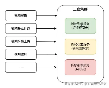 视频审核架构实践