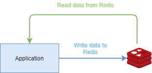 Redis不仅仅是缓存，还是……
