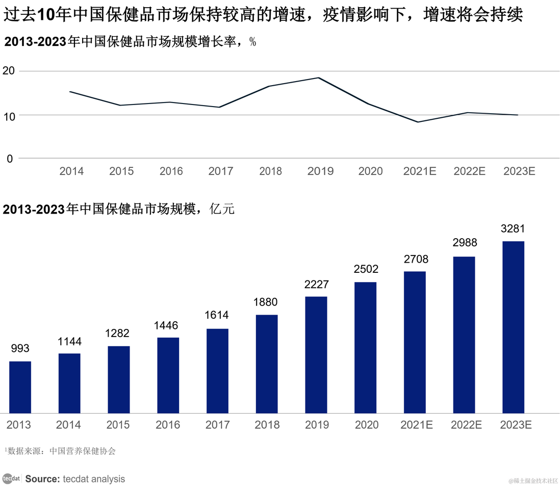 【专题】大健康趋势洞察报告PDF合集分享（附原数据表）