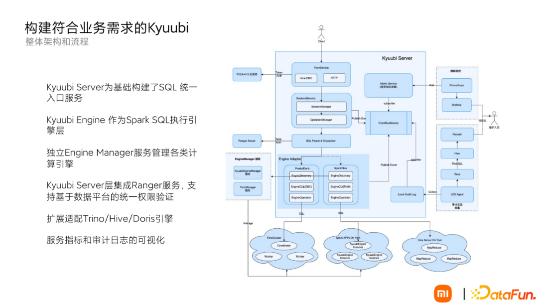 Apache Kyuubi 在小米大数据平台的应用实践