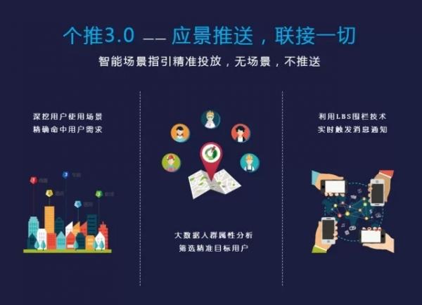 个推发布3.0 产品，再次领导推送革命！