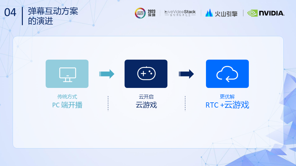 RTC技术|弹幕互动玩法方案&低延时传输引擎的体验优化