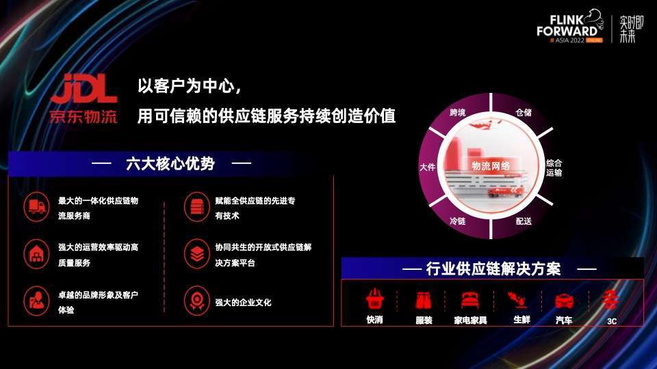 京东物流实时风控实践
