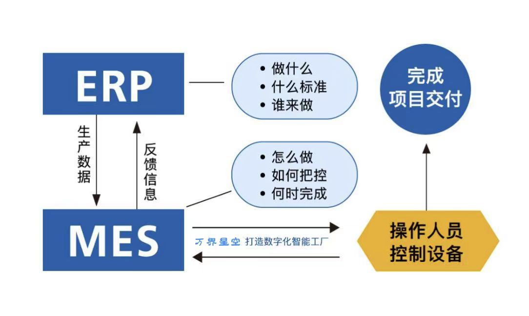 MES与ERP强强联手