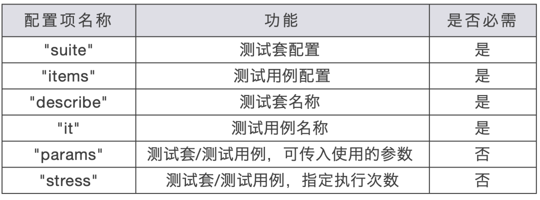 Hypium框架使能ArkTS应用高效测试