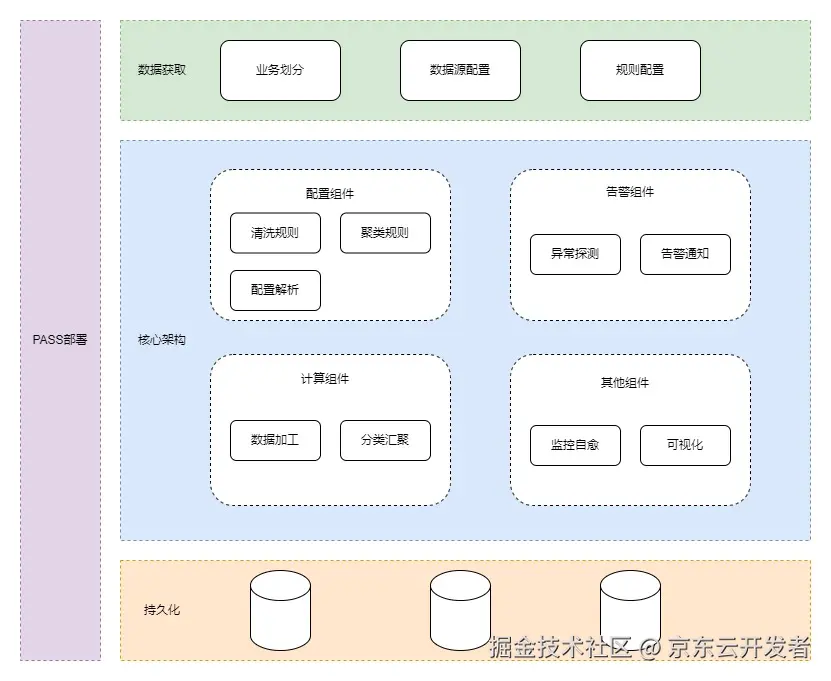 【质量视角】可观测性背景下的质量保障思路