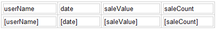 BIRT 中对 CSV 数据集传递参数
