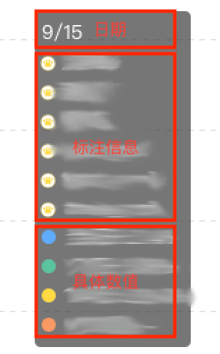 「干货」用 Vue + Echarts 打造你的专属可视化界面（下）