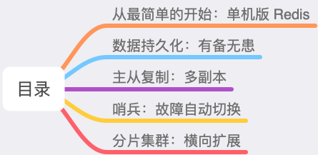 如何从0到1构建一个稳定、高性能的Redis集群？