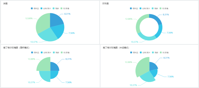 一学就会！快来领取你的Smartbi数据可视化图表分类指南