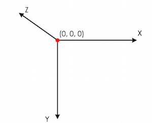 CSS3-Transform