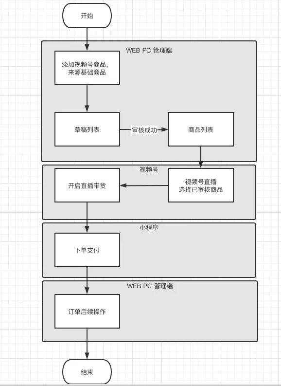 CRMEB Java.小程序交易组件操作使用教程