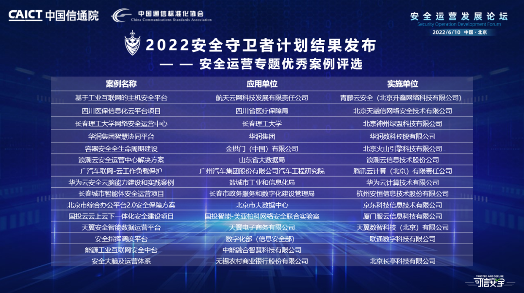 2022中国信通院安全运营发展论坛成功召开