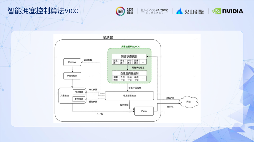 RTC技术|弹幕互动玩法方案&低延时传输引擎的体验优化