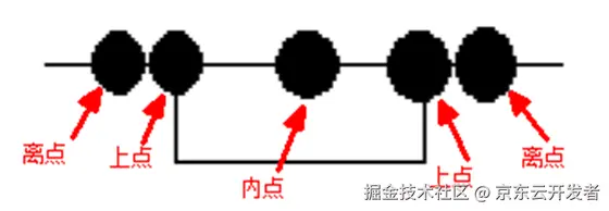 测试用例设计方法六脉神剑——第一剑：入门试招，等价边界初探