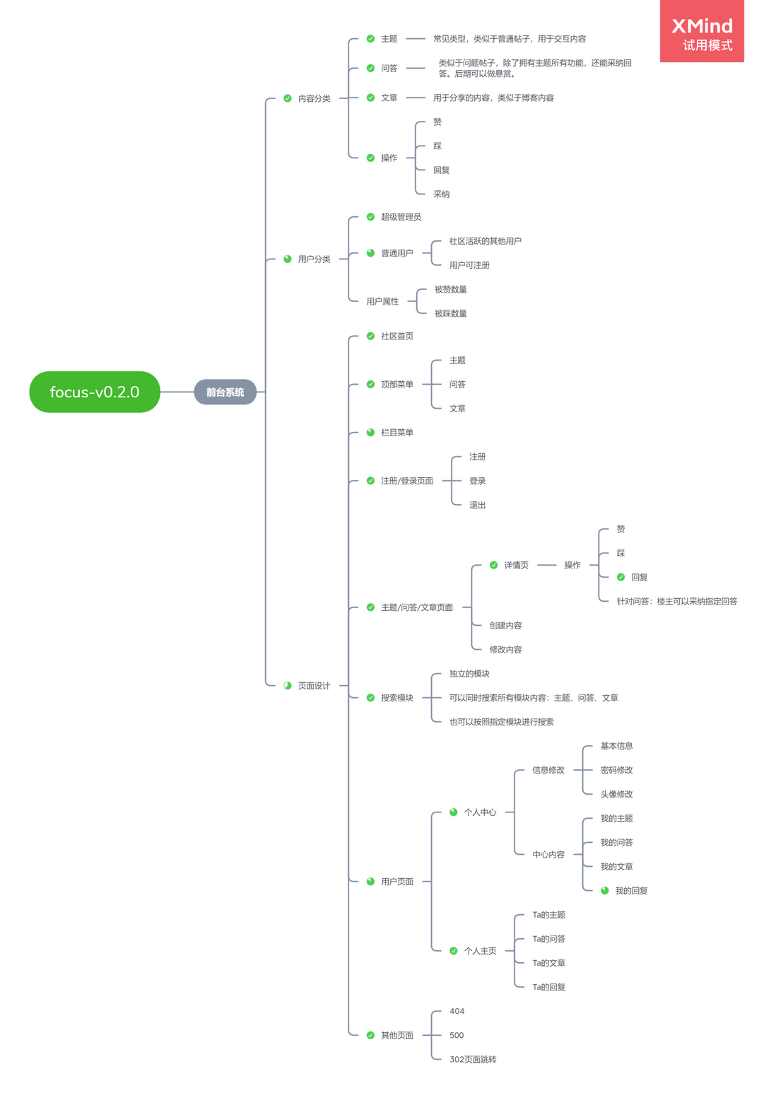 Focus 聚焦社区 v0.2.0，GoFrame 开源社区项目