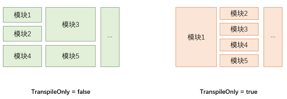 编译的速度与激情：从10mins到1s