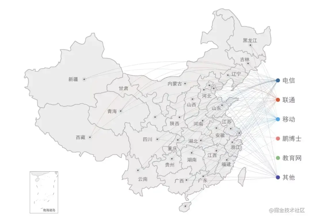 CDN与存储之Node.js后端开发