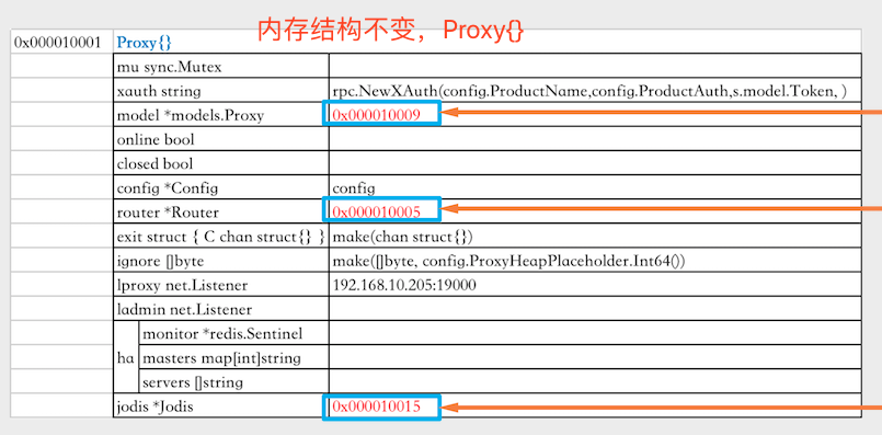 4000余字为你讲透Codis内部工作原理