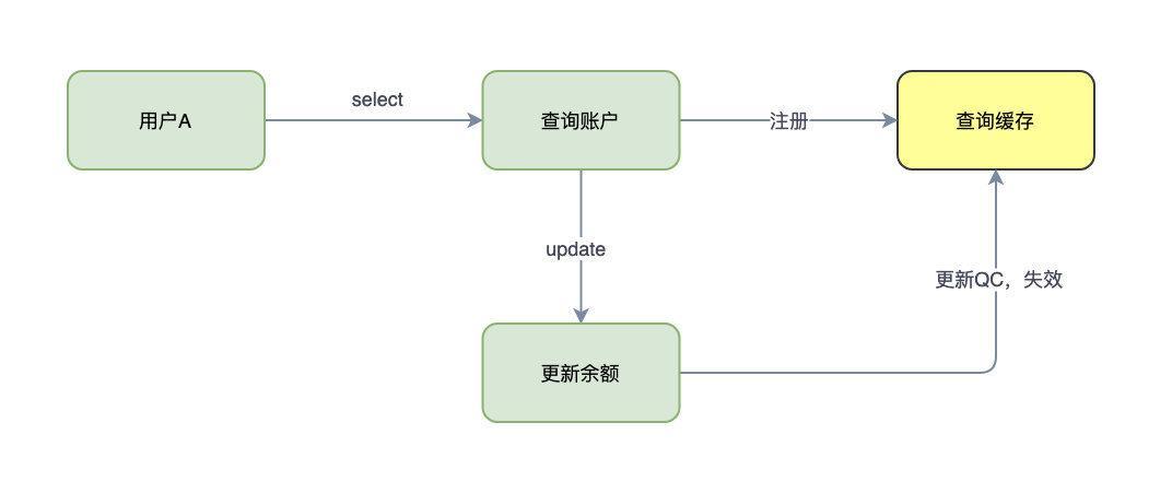 MySQL查询缓存的小奥秘