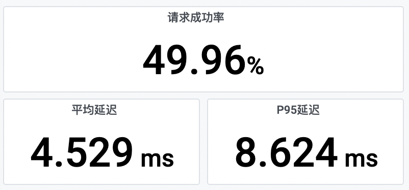 服务发现与配置管理高可用最佳实践