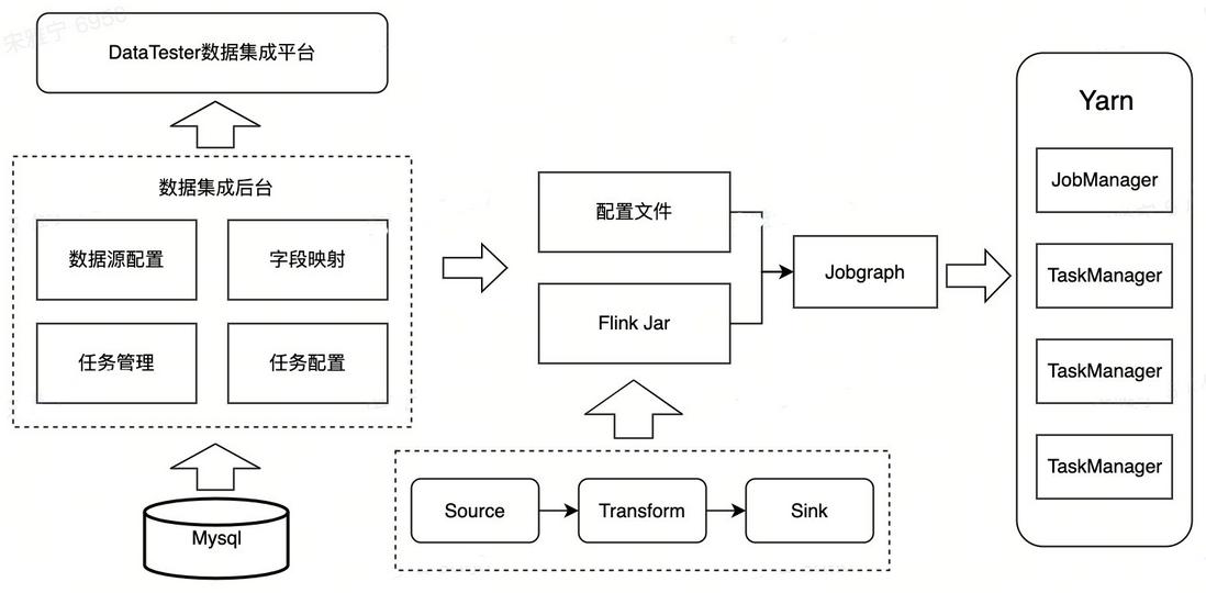 火山引擎DataTester：A/B实验平台数据集成技术分享