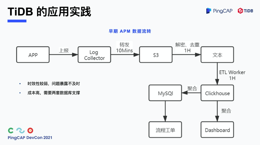 TiDB 在茄子科技的应用实践及演进