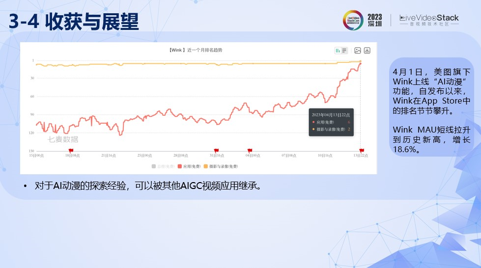 美图AI动漫功能的落地探索