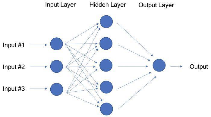 每个数据科学家都应该知道的10种机器学习方法