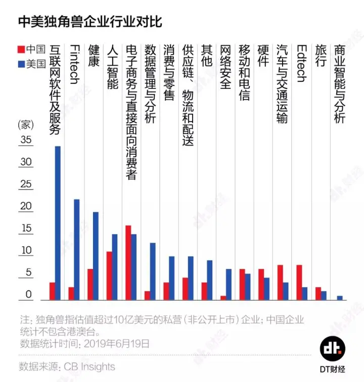 大数据揭示 | 中国世界500强企业数量首超美国，但别高兴得太早...