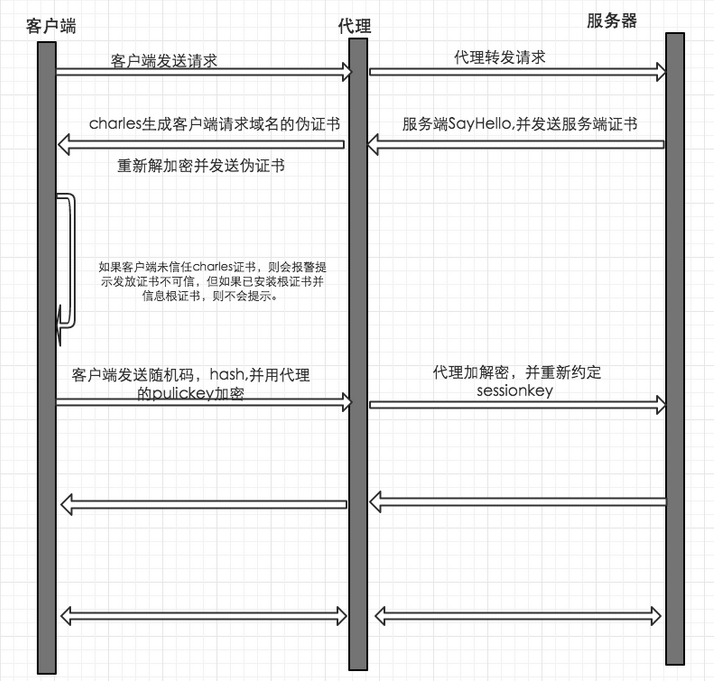 Https详细分析