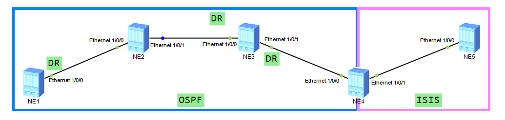 SR-MPLS