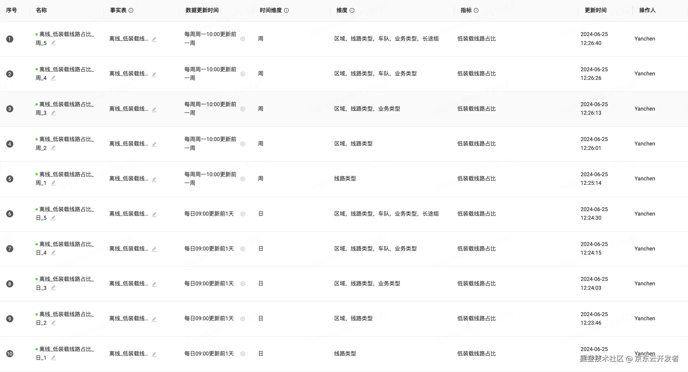 基于大模型搭建运力业务的“小红书”