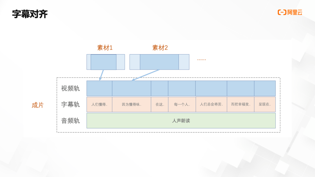 云端智创 | 批量化生产，如何利用Timeline快速合成短视频？