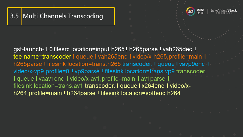 Gstreamer中的视频处理与硬件加速