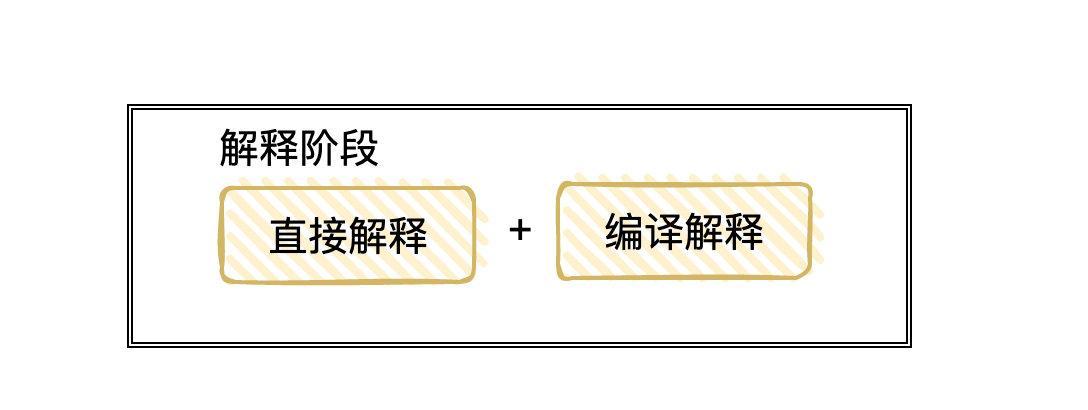 面试官：Java从编译到执行，发生了什么？
