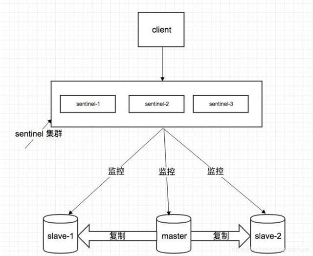 redis拖后腿？我不服，来看这2W字面试题+答案+架构图，面试无忧