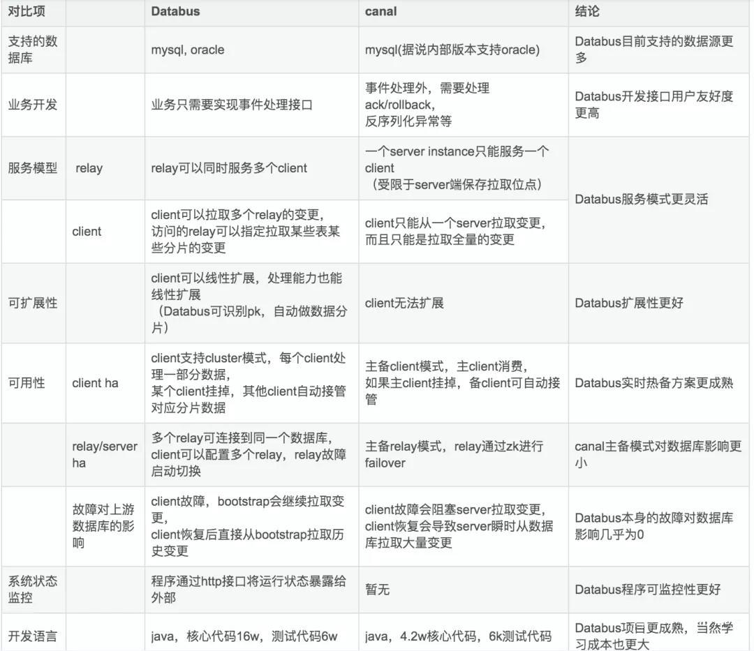 头条二面：你们公司怎么处理 MySQL 的 Binlog 日志？