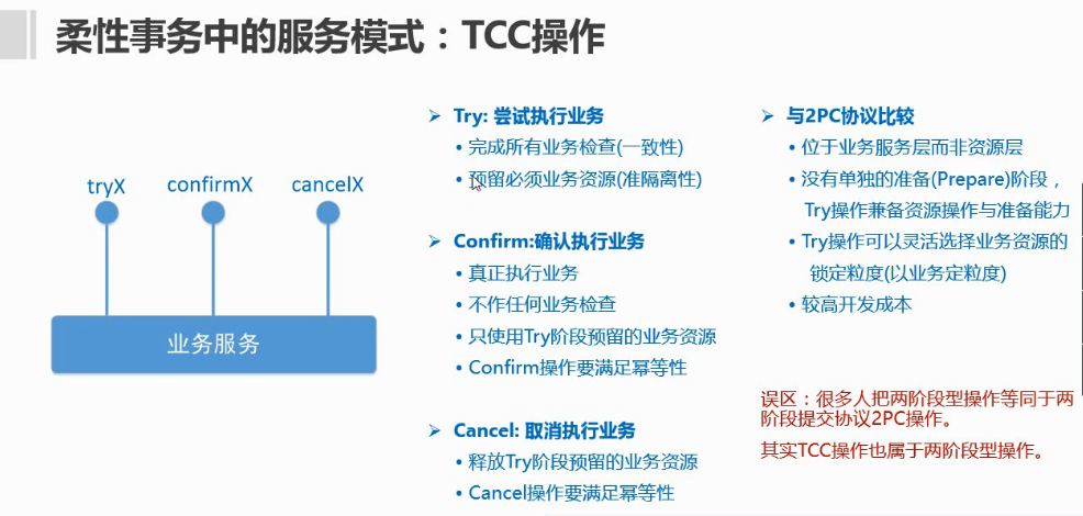 微服务架构分布式事务解决方案设计思路