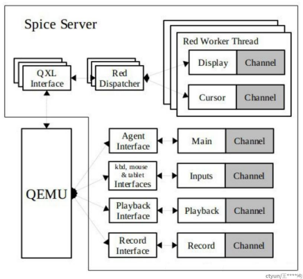 SPICE协议浅析