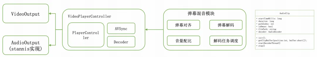 K歌还能这样玩？详解回森“音乐弹幕”功能背后的技术实践！