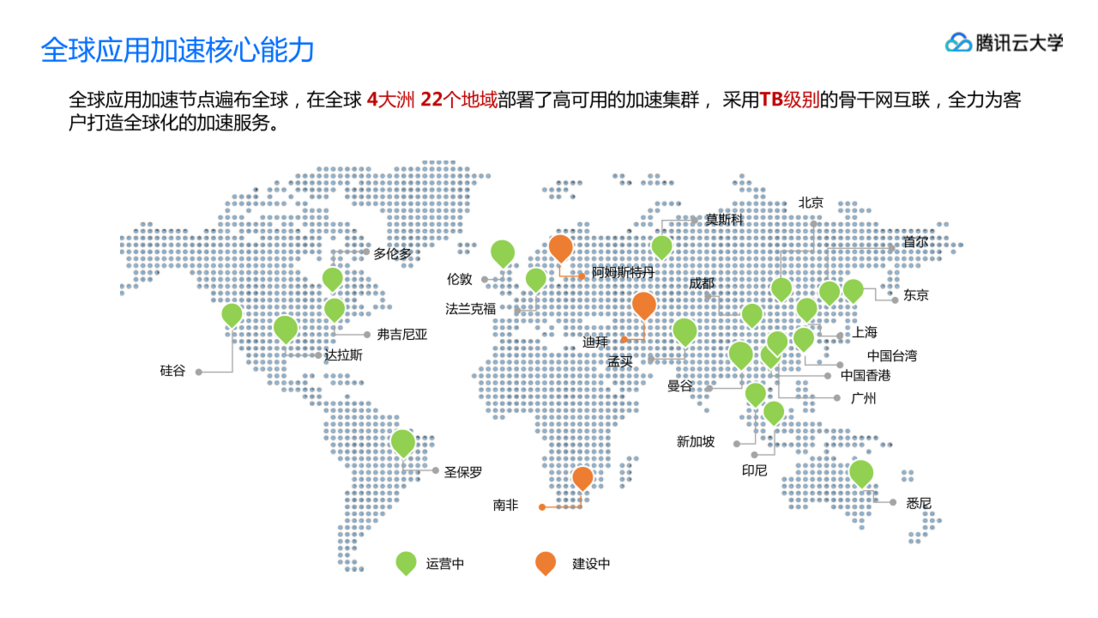 腾讯云游戏行业整体解决方案
