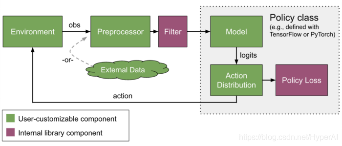 PyTorch & 分布式框架 Ray ：保姆级入门教程