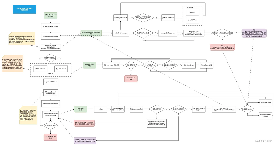 深入分析React-Scheduler原理