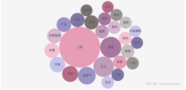 豆瓣9.2！数据分析告诉你为什么它是2020最佳网剧
