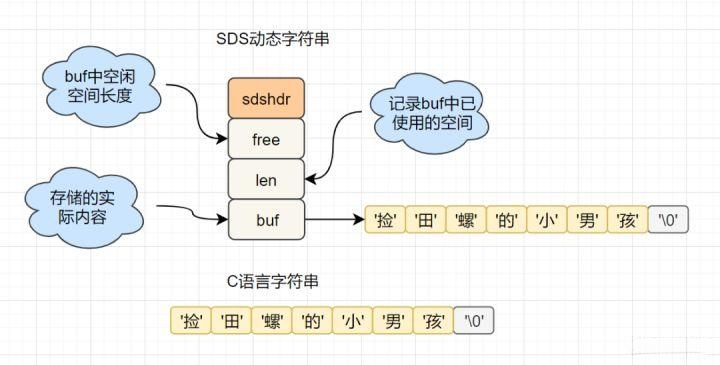 认识Redis：不只是缓存，还有这些厉害的功能！