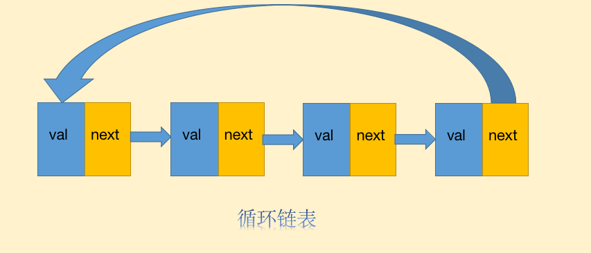 面试官: 既然已经有数组了,为什么还要链表
