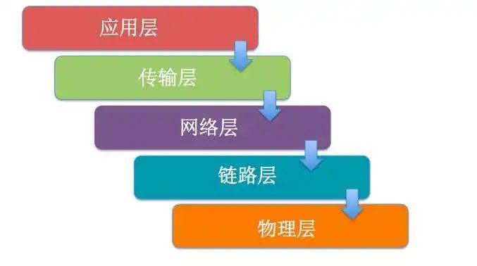 理论 | 三天两夜，万字长文，吃透TCP/IP