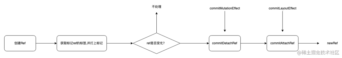 从react源码看hooks的原理