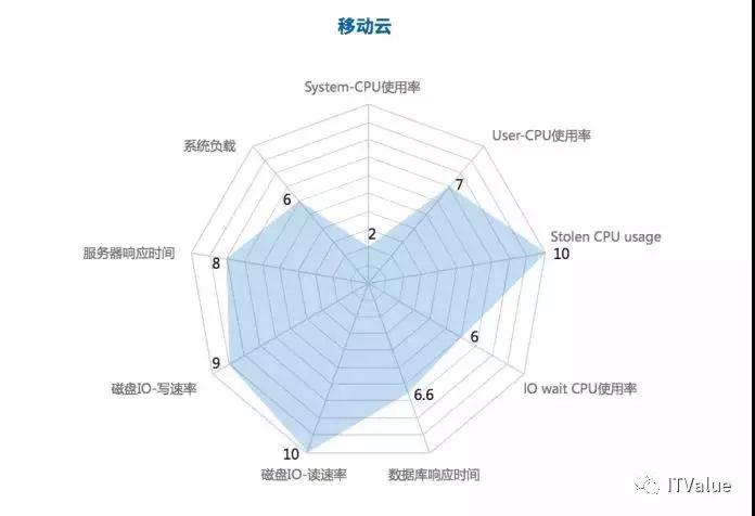 《2017中国云计算评测报告》重磅发布 阿里云、AWS、微软云实力PK